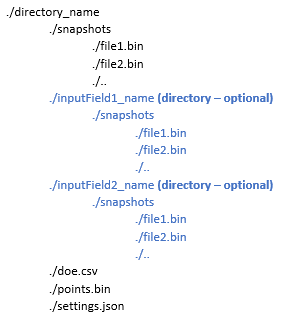 ../../../_images/static_ROM_file_structure.png